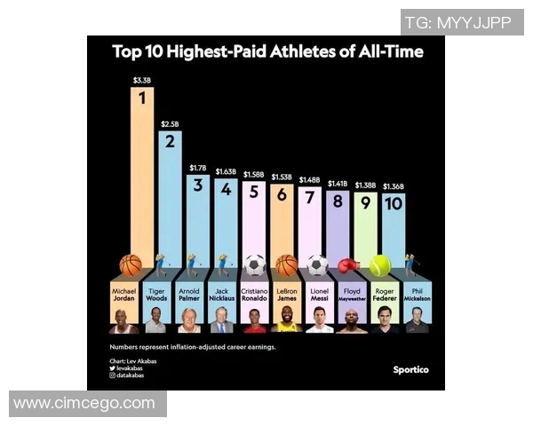 全球足球球星税后收入排行 揭示顶级球员真实财富实力